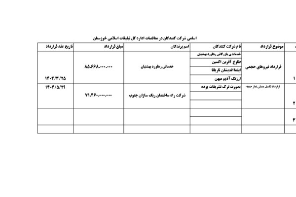 اسامی شرکت کنندگان در مناقصات اداره کل تبلیغات اسلامی خوزستان